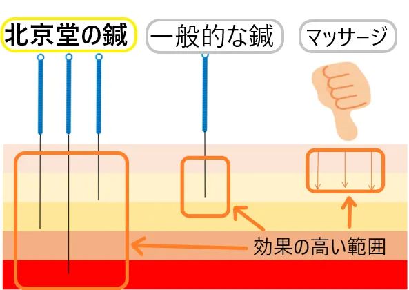 北京堂鍼灸首里いじゅ治療院