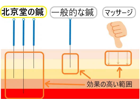 北京堂鍼灸首里いじゅ治療院
