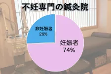 SR鍼灸烏丸
