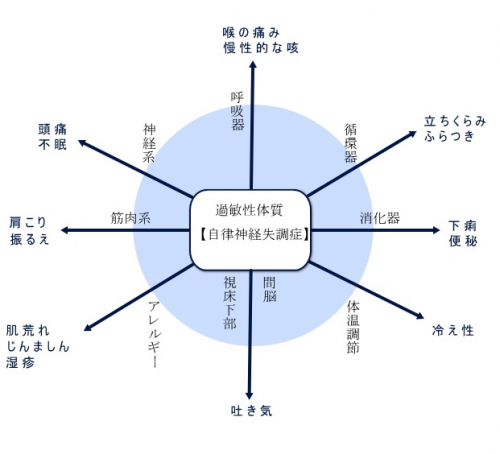 鍼灸治療専門　田中はり灸療院のこだわりポイント