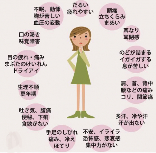 整体・鍼灸サロンAnonのこだわりポイント