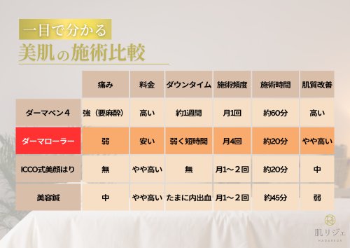 肌リジェ北九州のこだわりポイント
