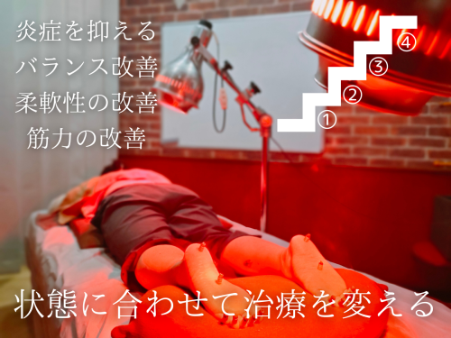 和　からだみなおし処のこだわりポイント