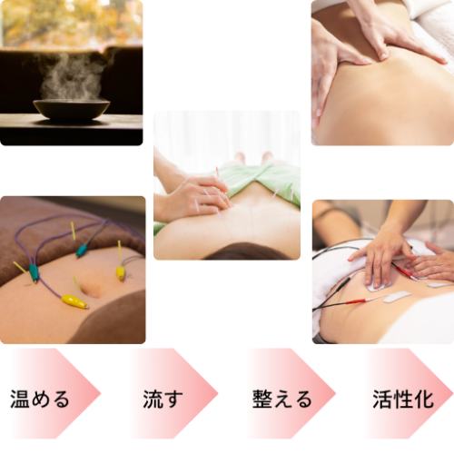 SASAKI Conditioning Roomのこだわりポイント
