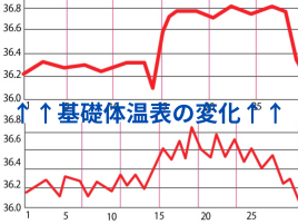 難聴・不妊症・頭痛・起立性調節障害 専門鍼灸院　剛鍼灸治療院 妊娠の確率を上げる不妊治療(病院併用可）のメニュー画像
