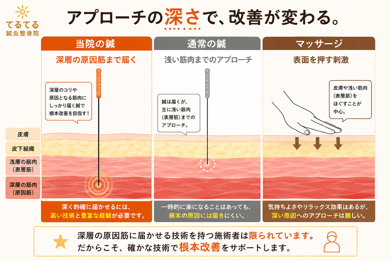 浦添てるてる鍼灸整骨院×teru.fit 院詳細 | 那覇市周辺の鍼灸院・美容